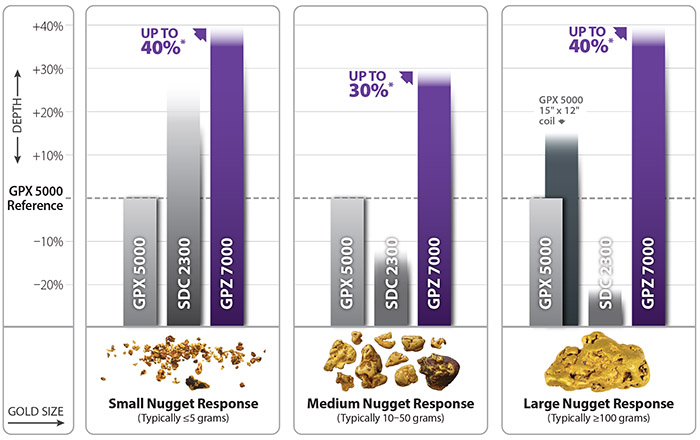 GPZ%207000%20comparison.jpg