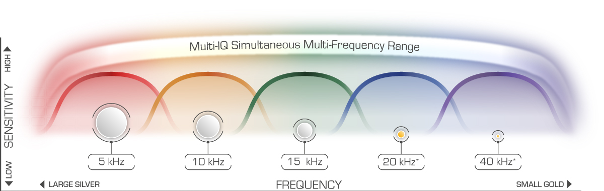 EQUINOX Multi-IQ