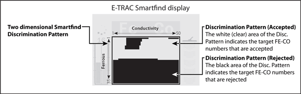 E-TRAC metal detector Smartfind display
