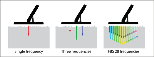 Full Band Spectrum (FBS) metal detection technology Full Band Spectrum (FBS) metal detection technology