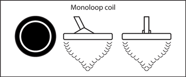 Illustration of a metal detectors Monoloop Coil