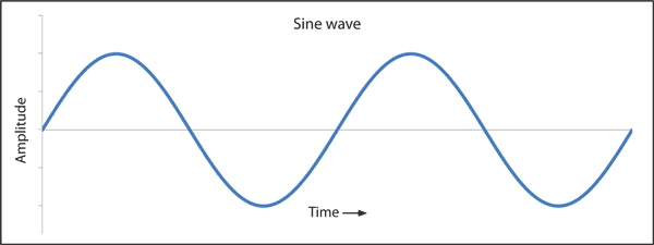 SineWave.gif