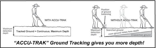 Illustration of Minelab's Accu-track metal detection technology Illustration of Minelab's Accu-track metal detection technology