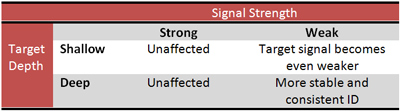 E-TRAC metal detector recovery deep chart