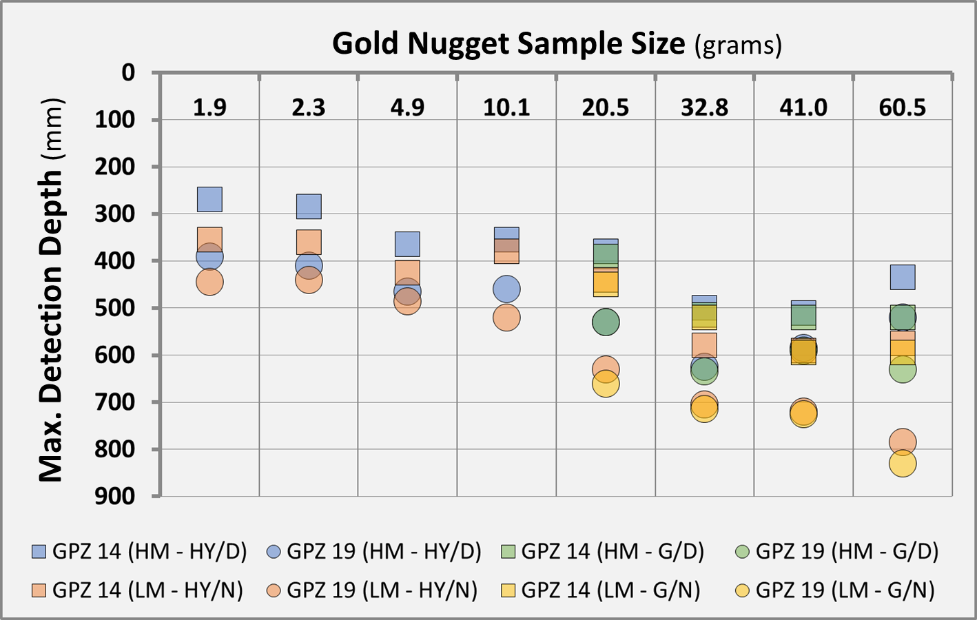 Gold Nugget Size Chart