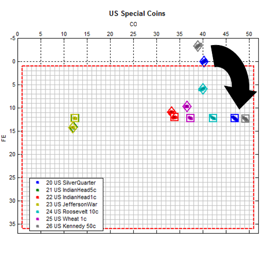 Metal Detector Target Id Chart