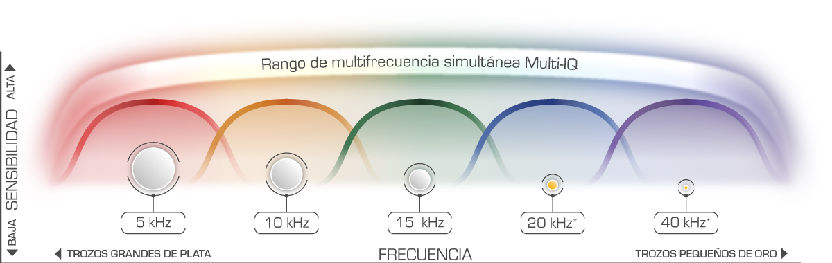 EQUINOX Multi-IQ