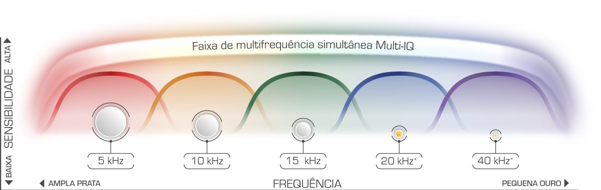 EQUINOX Multi-IQ