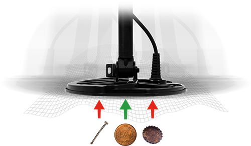 MINELAB Equinox 800 Detector de ORO Tesoros Tapados Multifrecuencia  Simultanea