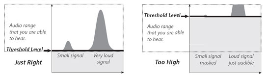 E-TRAC metal detector - setting the Threshold graph