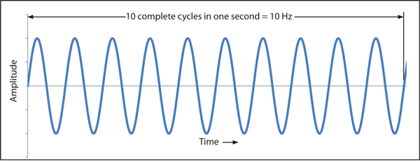 10CompleteCycles.gif