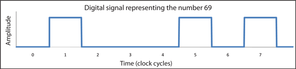 DigitalSignal69.gif