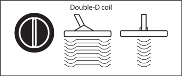 Illustration of a metal detectors Double-D Coil