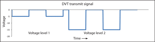 DVT.gif