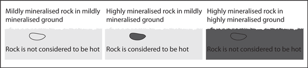 Illustration of hot rocks when metal detecting 