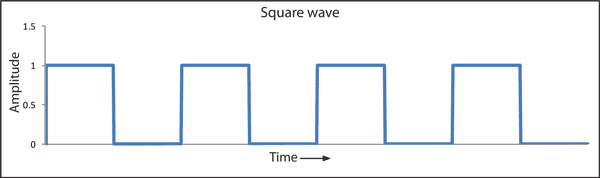 SquareWave.gif