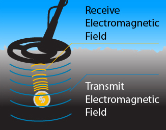 Electromagenetic Field.jpg