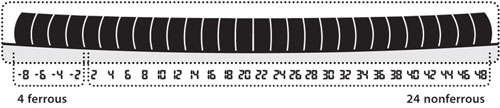 X-TERRA metal detector scale