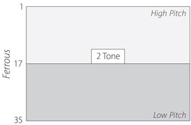 E-TRAC twotone ferrous screen